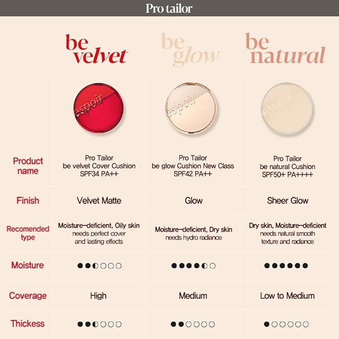 Espoir Pro Tailor Be Natural Cushion Ivory 0. 5 oz