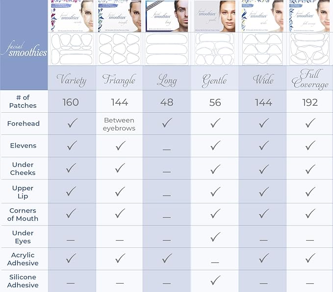 Smoothies long wrinkle patches for