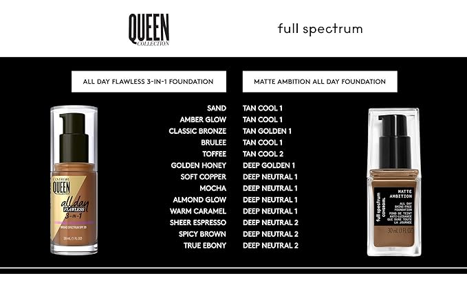 COVERGIRL Matte Ambition, All Day Foundation, Medium Cool 1.01 Ounce