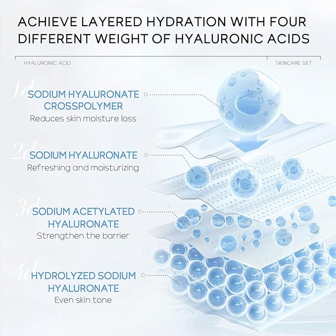 Hydrating Skin Care Set, Hyaluronic Acid
