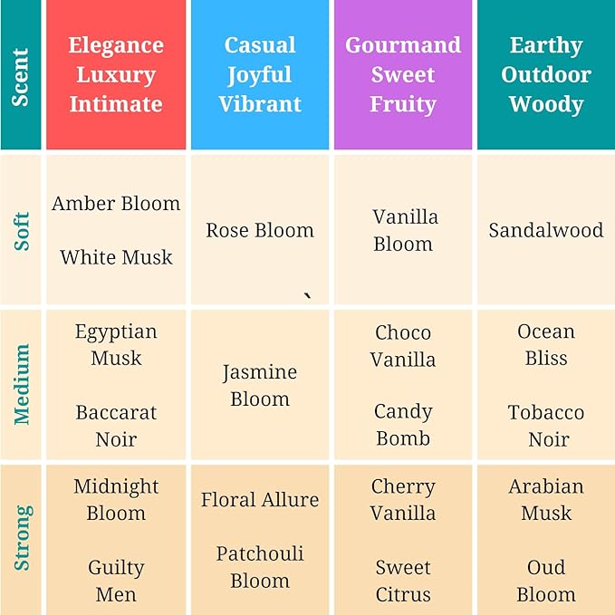 Zoha Jasmine Bloom - Jasmine Perfume for Women and Men, Alcohol Free Perfume Oil Roll On, Long Lasting Natural Clean Fragrance Oil base, 9ml Roller