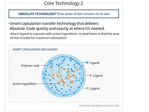 ATOMY Absolute CellActive Skincare Set 6