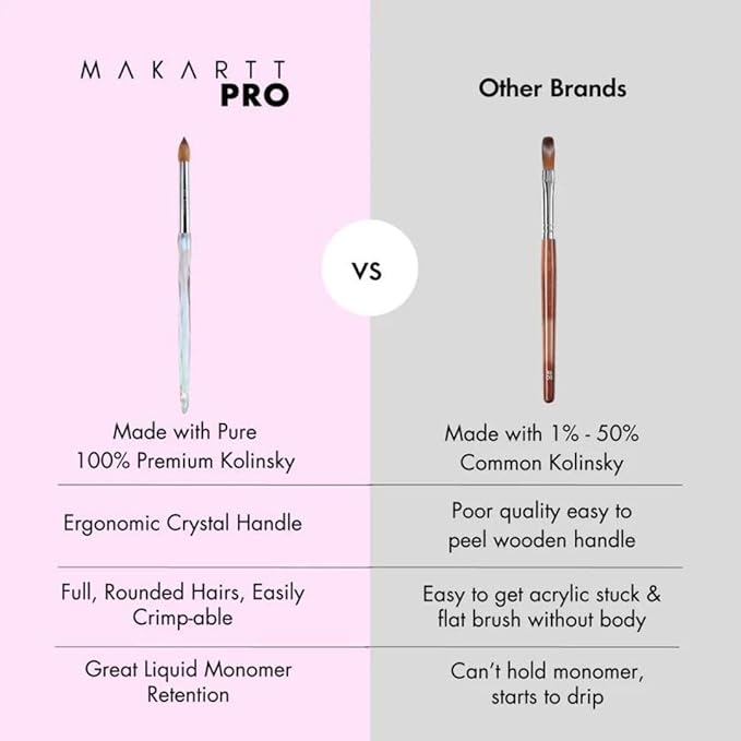 Crimped professional kolinsky nail brush