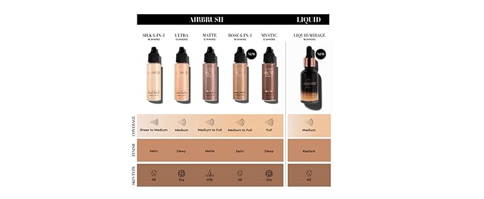 Luminess Air Silk 4-In-1 Airbrush Foundation- Foundation, Shade