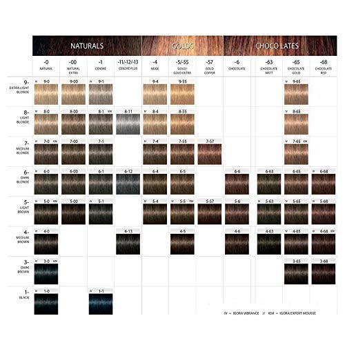 Schwarzkopf Professional Igora Royal Hair