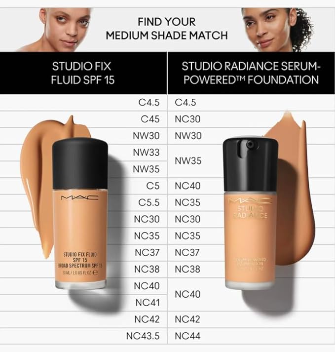 MAC Studio Radiance Serum Powered Foundation NC37