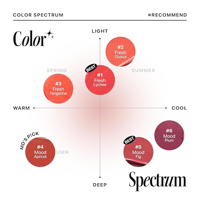 Nature Republic LIGHT ON VELVET TINT 01-06 (04