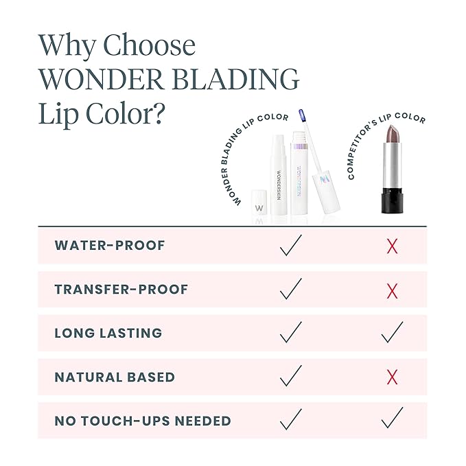 Wonderskin Wonder Blading Lip Stain Peel (Glamorous)