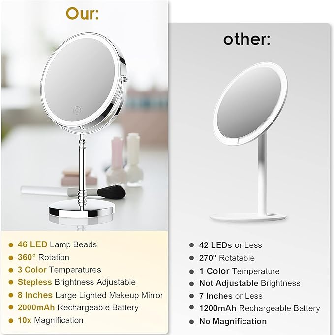 Lighted Makeup Mirror, 3000 mAh Rechargeable Double Sided Magnifying Mirror with 3 Colors, 1x/10x 360° Rotation Vanity Mirror, Brightness Adjustable Magnification Cosmetic Light up Mirror, Women Gift