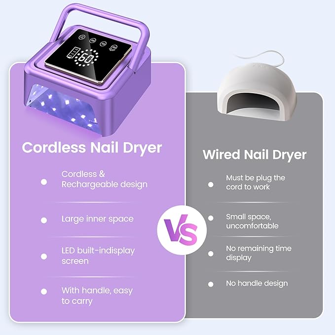 Subay UV Nail Lamp 108W,