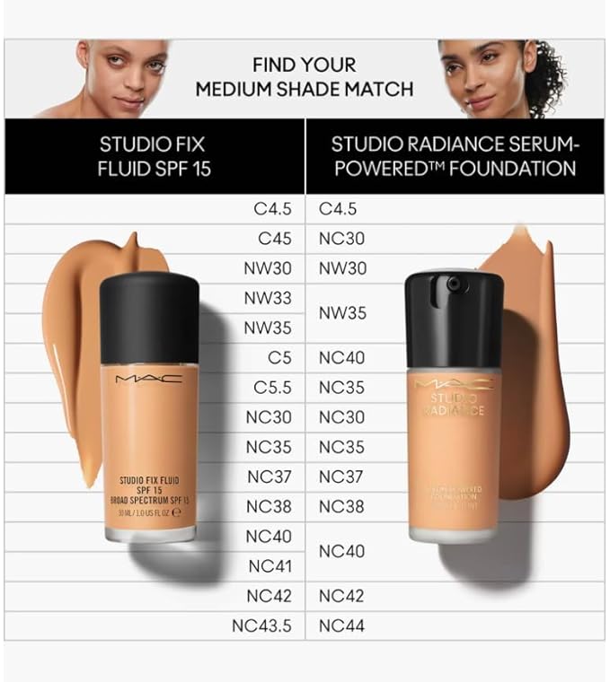 MAC Studio Radiance Serum Powered Foundation NC30