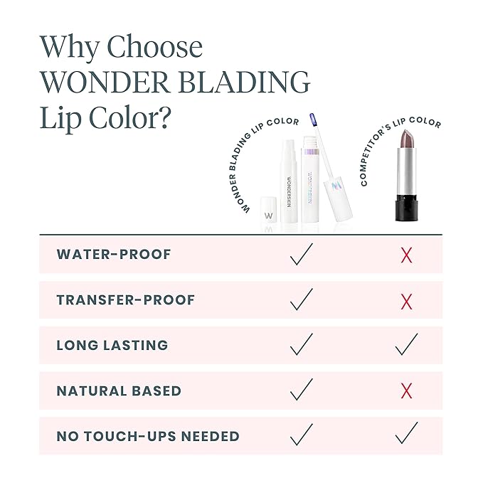 Wonderskin Wonder Blading Lip Stain Peel (Playful)