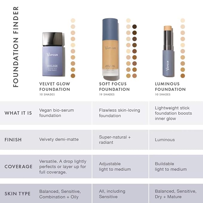 Vapour Beauty - Soft Focus Foundation | Non-Toxic, Makeup (165S)