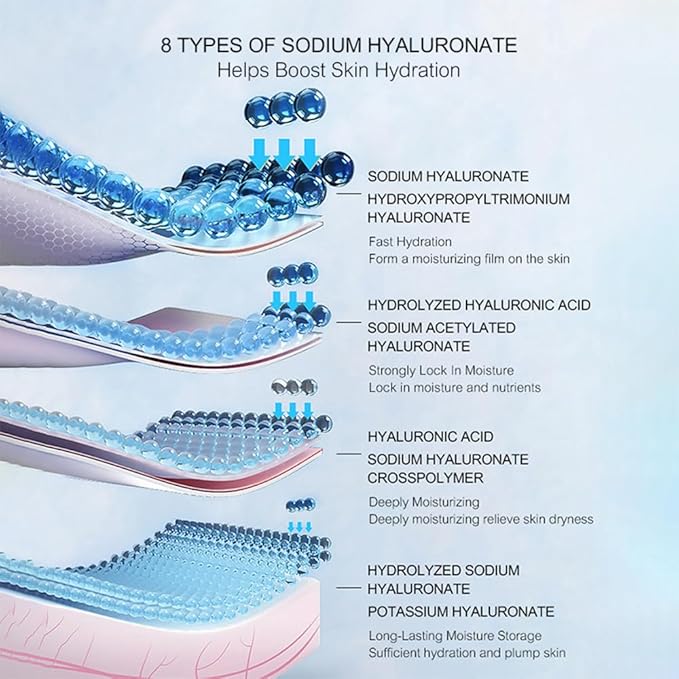 7 Piece Skincare Set Full-size skin Moisturizing