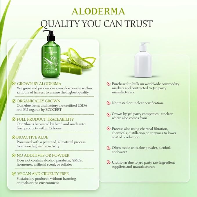 Aloderma Organic Aloe Vera Gel for Skin + Tea Tree Oil, Made within 12 Hours of Harvest, Soothing Pure Aloe Vera Gel for Face, Works Great for Oily Skin, Scalp, Aftershave, Natural Aloe - 10.6 Oz