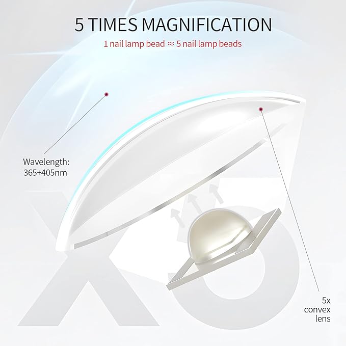 Saviland u v light for