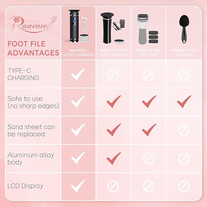 Ranrose electric callus remover for