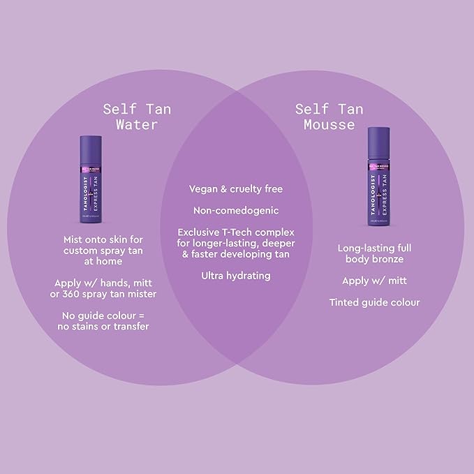 Tanologist Express Self Tan Mousse, Extra Dark - Hydrating Sunless Tanning Foam, Vegan and Cruelty Free - 6.76 Fl Oz