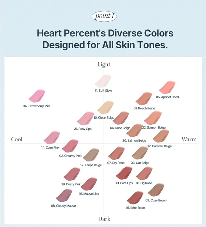 Heart Percent Dote On Mood Lip Pencil, Long-Lasting Creamy Lip Crayon Smooth Color Liner Retractable Lipstick Pencil 0.8g, #13. Bare Lips