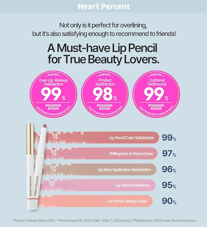 Heart Percent Dote On Mood Lip Pencil, Long-Lasting Creamy Lip Crayon Smooth Color Liner Retractable Lipstick Pencil 0.8g, #05. Apricot Coral