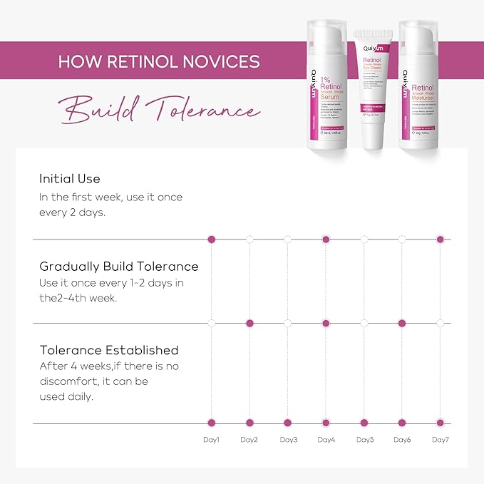 Anti Aging Skin Care Set, 1%