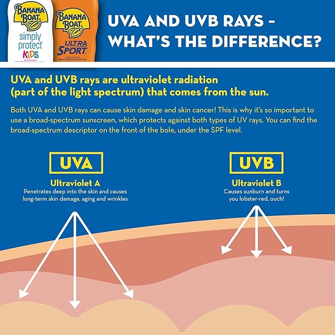 Banana Boat Kids Max Protect & Play Broad Spectrum Sunscreen SPF 100 4 oz