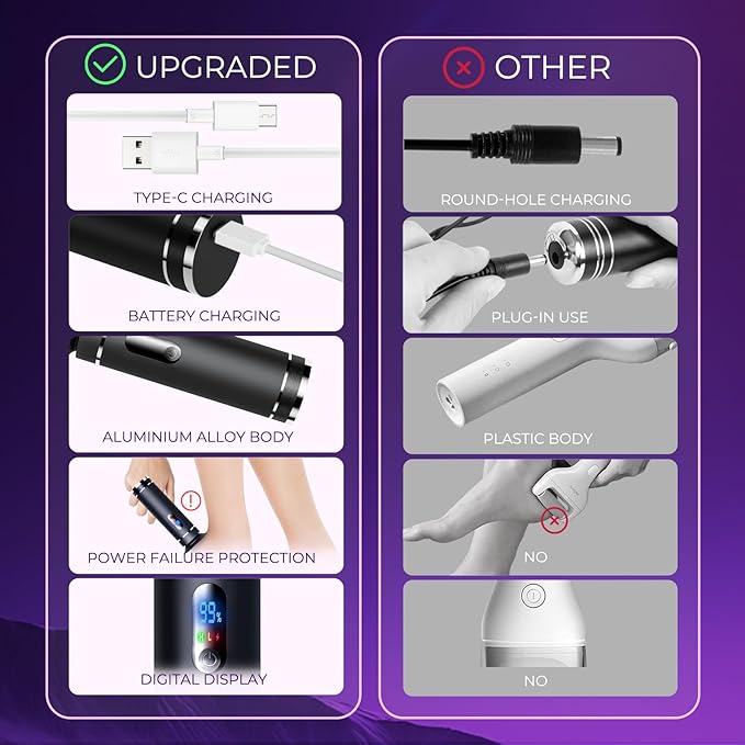 krofaue Foot Callus Remover Professional