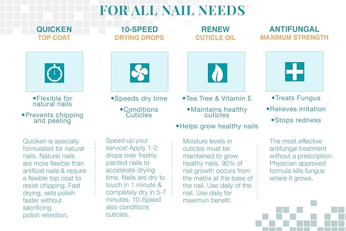 Nail Tek Quicken, Fast Drying