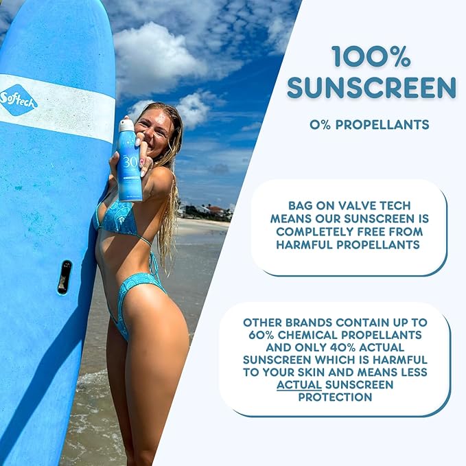 Florida Glow SPF 50 Sunscreen Spray- Hawaii 104 Reef Act & Florida Keys Compliant Broad Spectrum Water Resistant Sport Sun screen - Child Friendly PABA Free & Oxybenzone Free (5.5 Fl Oz 2-pack)