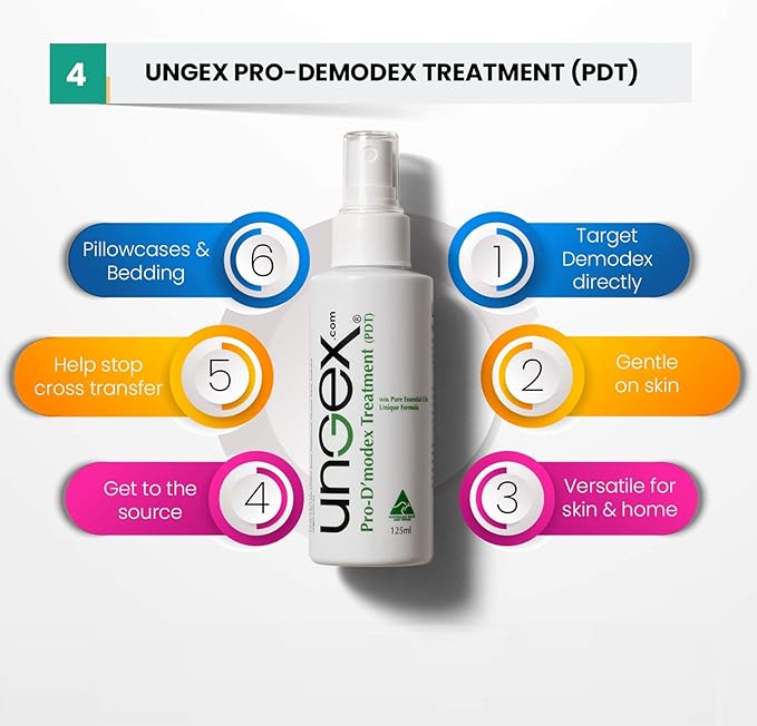Ungex Bundle 1 | Demodex Acne