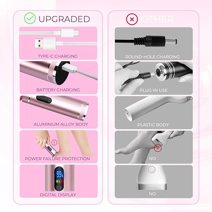 krofaue Electric Callus Remover for