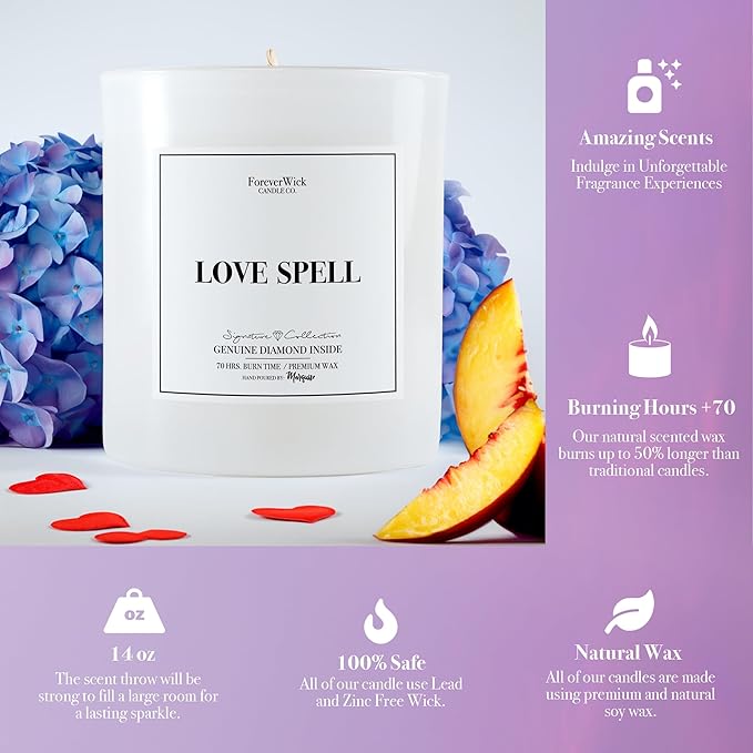 Foreverwick Gift Set (Love Spell Gift