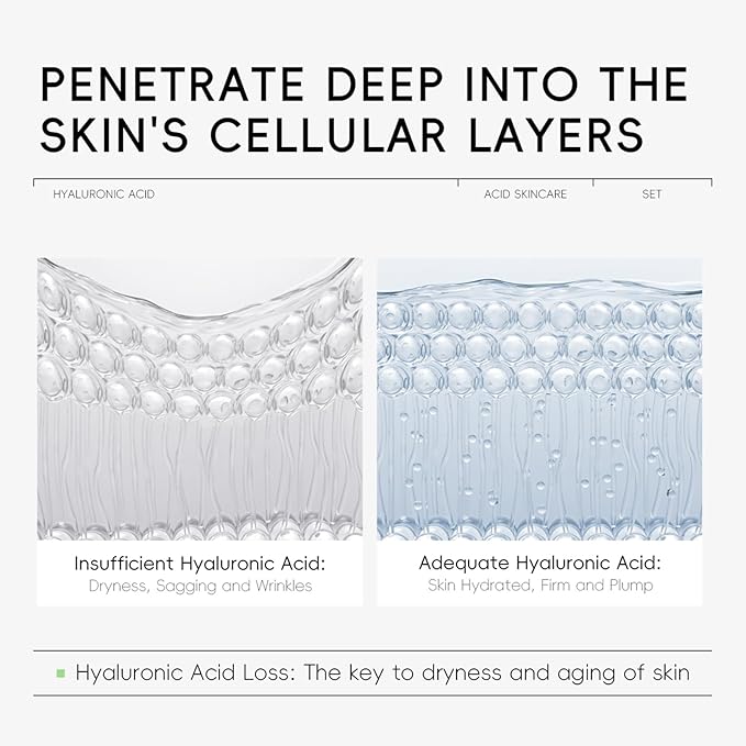 Hyaluronic Acid Skin Care Set, Hydration