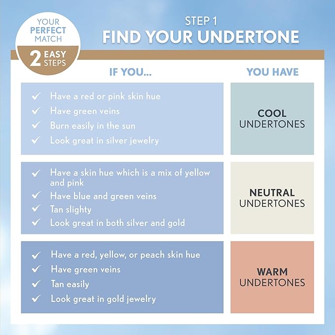 COVERGIRL TruBlend Matte Made Liquid Foundation, Perfect Beige