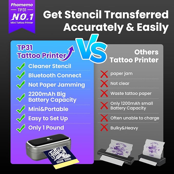 Phomemo TP31 Tattoo Stencil Printer, Mini Tattoo Printer with 30pcs Transfer Paper,Bluetooth Tattoo Machines Printers for Tattoo Beginners & Artists, Compatible with Tablet,Smartphone