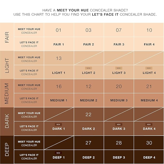 Dose of Colors LET'S FACE IT Concealer (FAIR (FAIR 3)