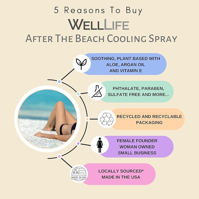 After The Beach Cooling Mist - Hydrating for Face, Body & Hair - Sunburn Relief With Aloe, Argan and Vitamin E