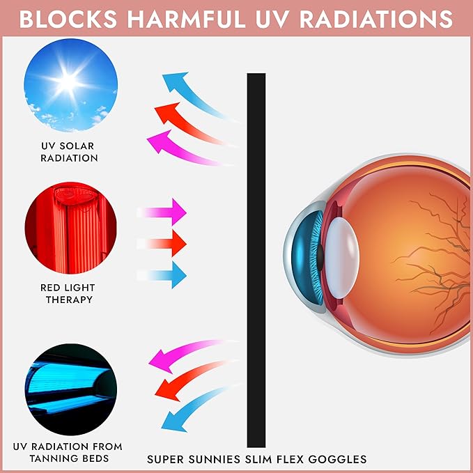 Super Sunnies Slim Flex UV Eye Protection, FDA Compliant Individual Tanning Goggles Eyeshields