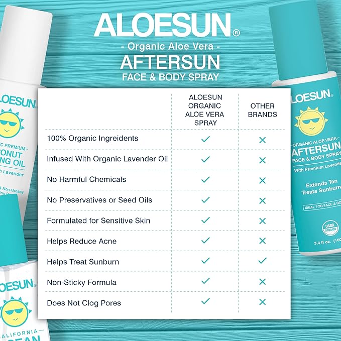 After Sun Face and Body Spray | Organic Aloe Vera Gel with Pure Lavender Essential Oil | Sunburn Relief Natural Aftersun Skin Moisturizer | Tanning Redness Treatment | Travel Size 3.4 Fl Oz