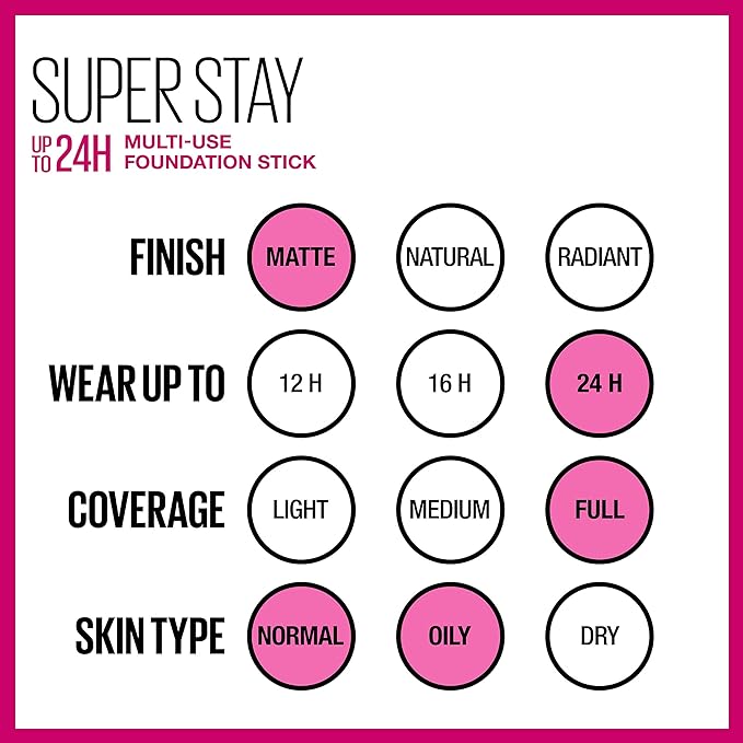 Maybelline New York Super Stay Foundation Stick for